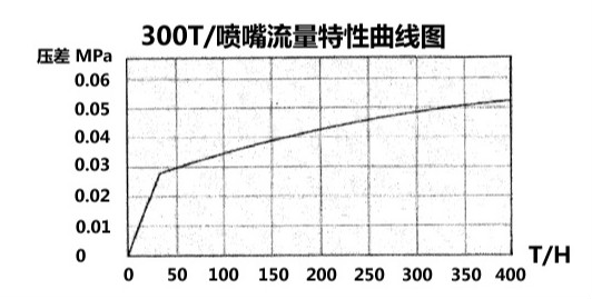 無頭除氧器，內置式除氧器，