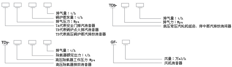 安全閥排汽消音器，安全閥排汽消聲器，放散閥排汽消聲器，放散閥排汽消音器，除氧器排汽消聲器，小孔消聲器，小孔消音器，抗噴阻復合型消聲器，阻抗復合型消音器蒸汽排汽消音器，排汽消音器